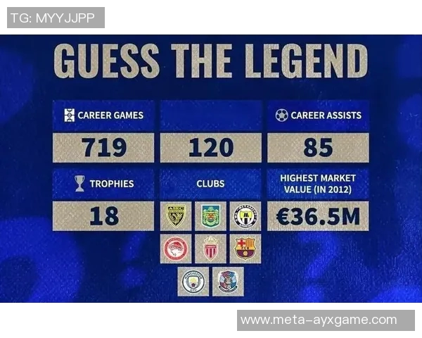 全球足球明星年薪排行榜前十名揭晓你猜对了几个